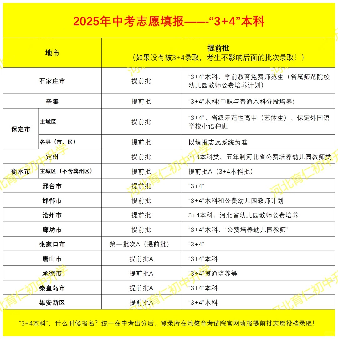 2025年河北中考“3+4本科”什么时候报名呢？