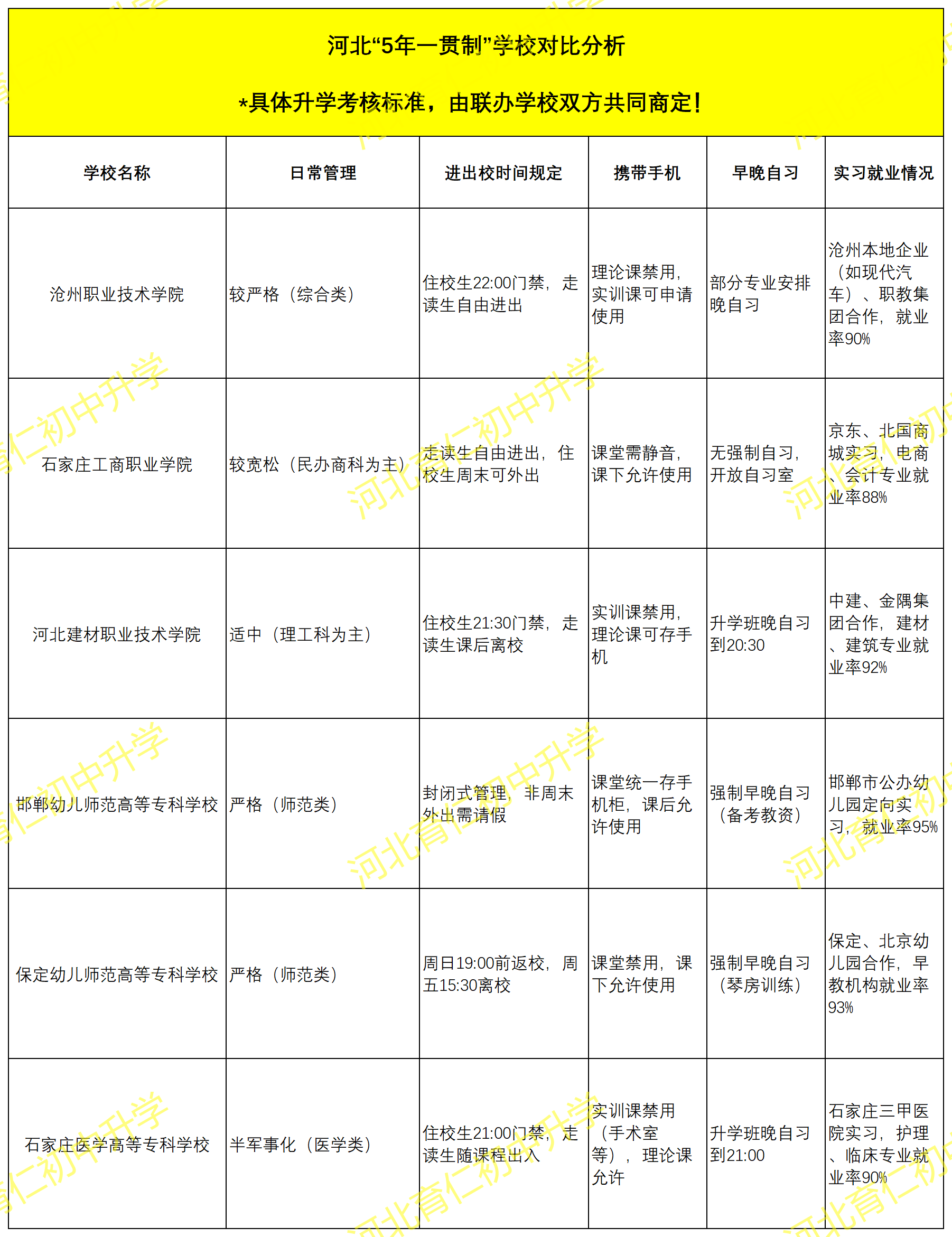 2025年河北中考“5年制高职”报考怎么选学校呢？