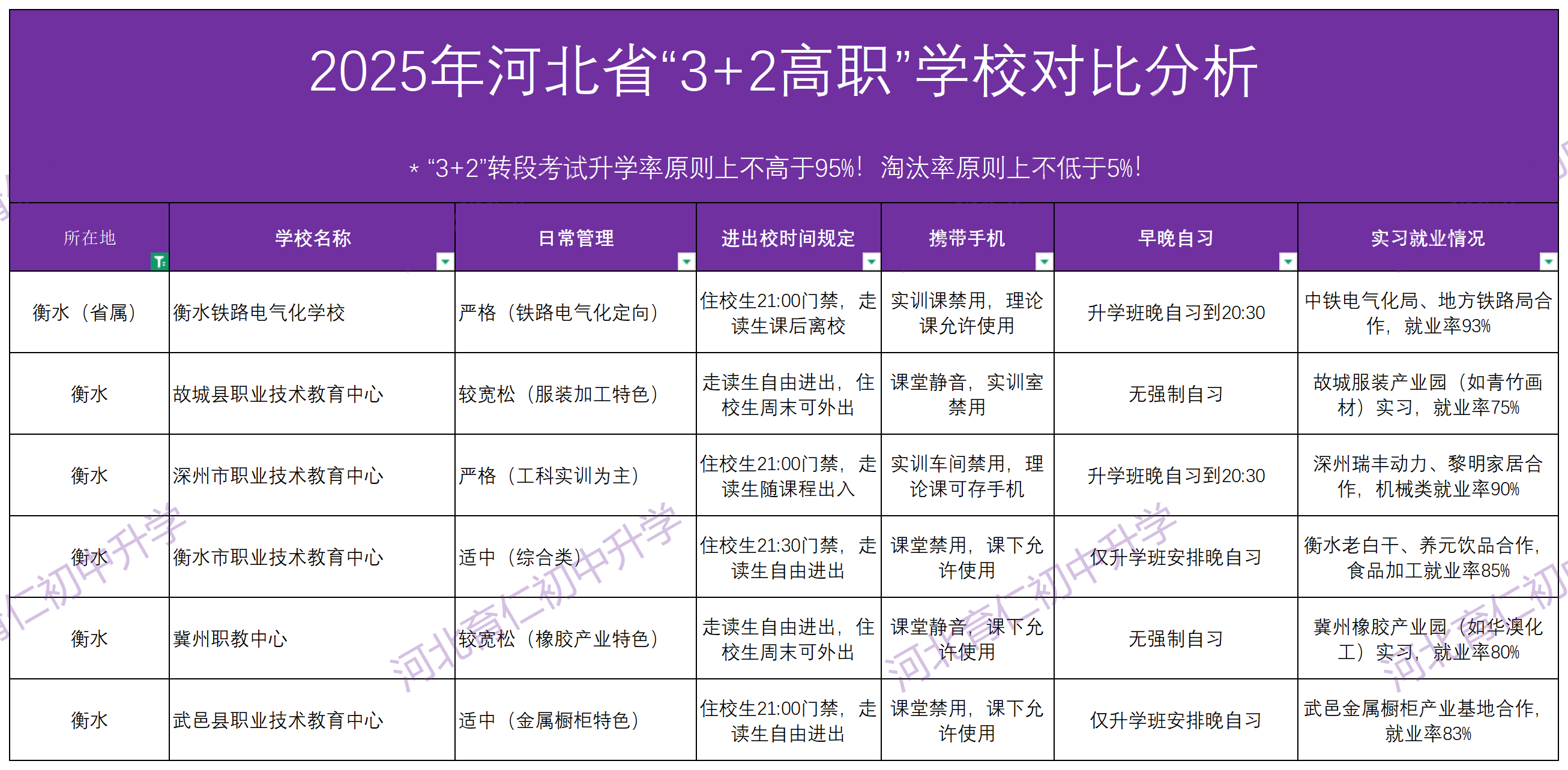 2025年河北中考“3+2高职”报考怎么选学校呢？