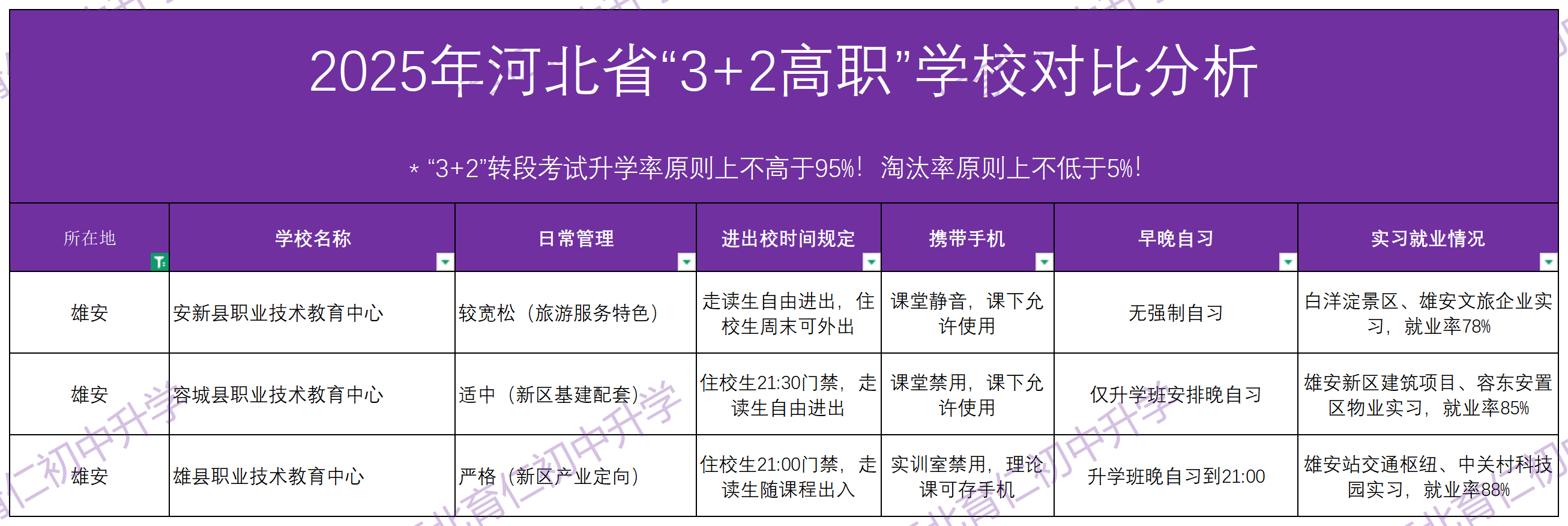 2025年河北中考“3+2高职”报考怎么选学校呢？