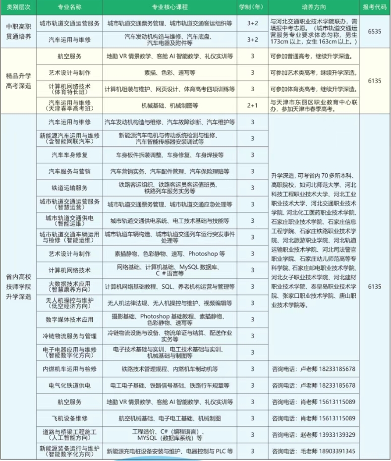 石家庄交通运输学校2025年招生简章