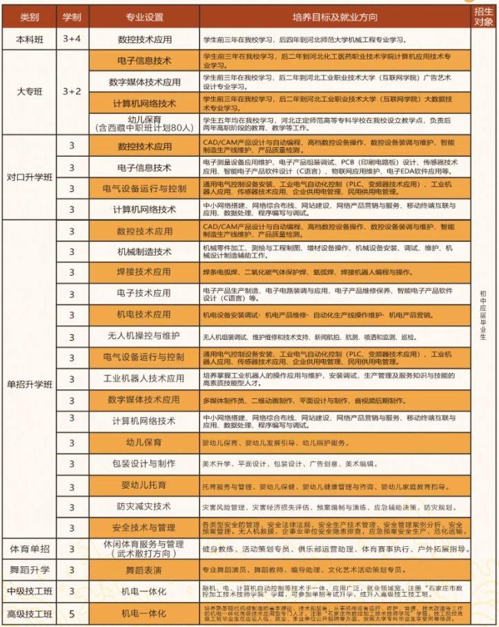 石家庄装备制造学校2025年招生简章