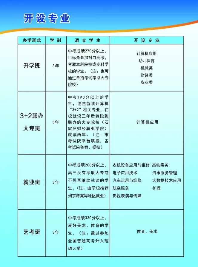 涿鹿县职教中心2025年招生信息