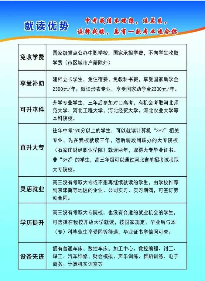 涿鹿县职教中心2025年招生信息