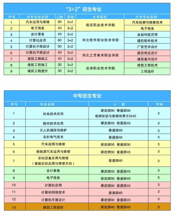 河北省科技工程学校招生计划.png