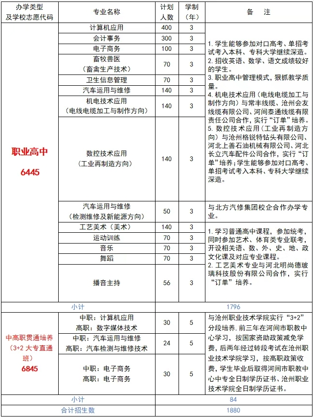 河北省河间市职业教育中心2025年招生简章