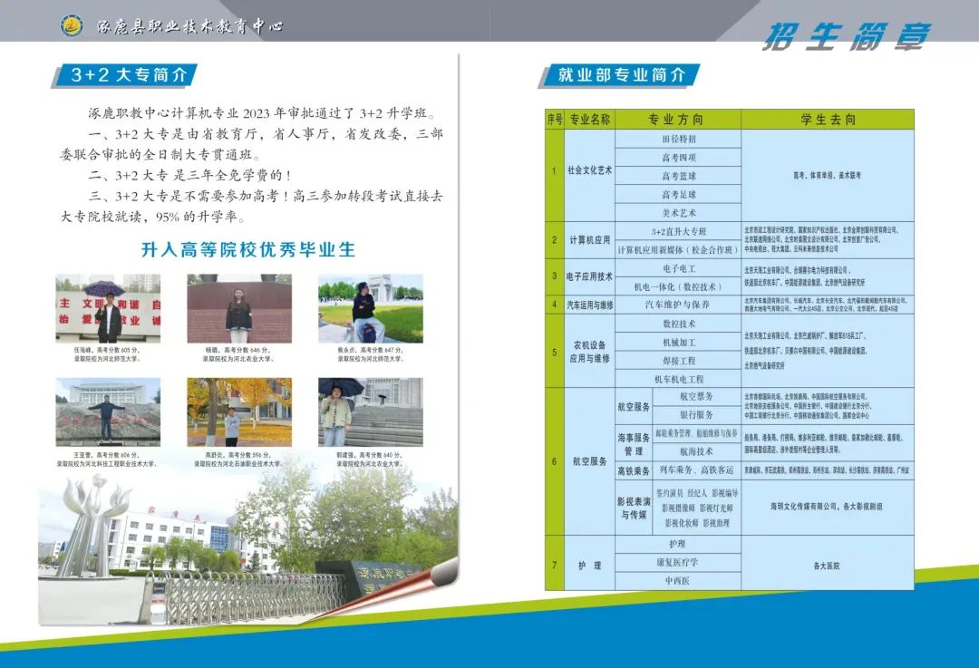 涿鹿县职业技术教育中心2025年招生简章