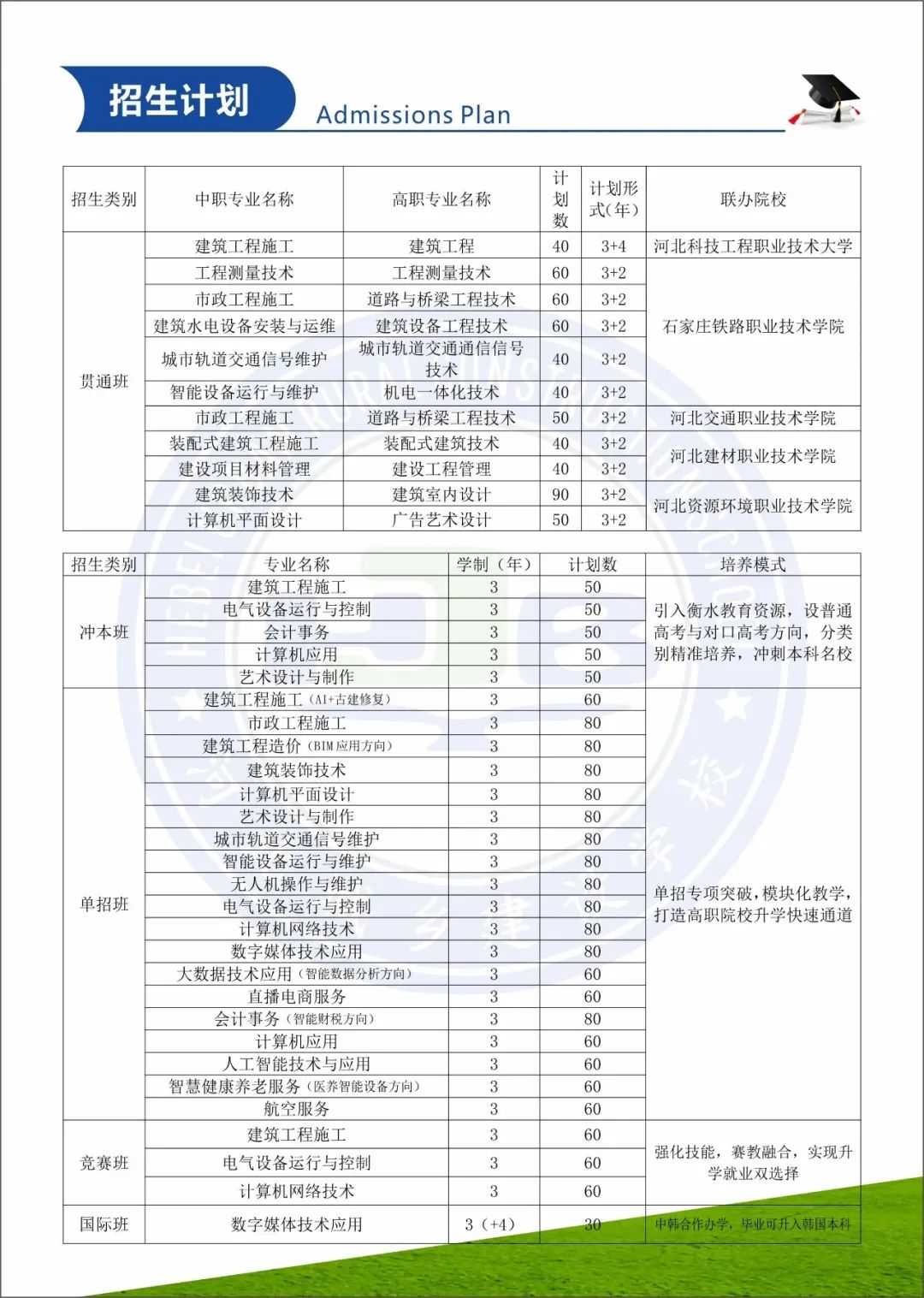 公办中专 