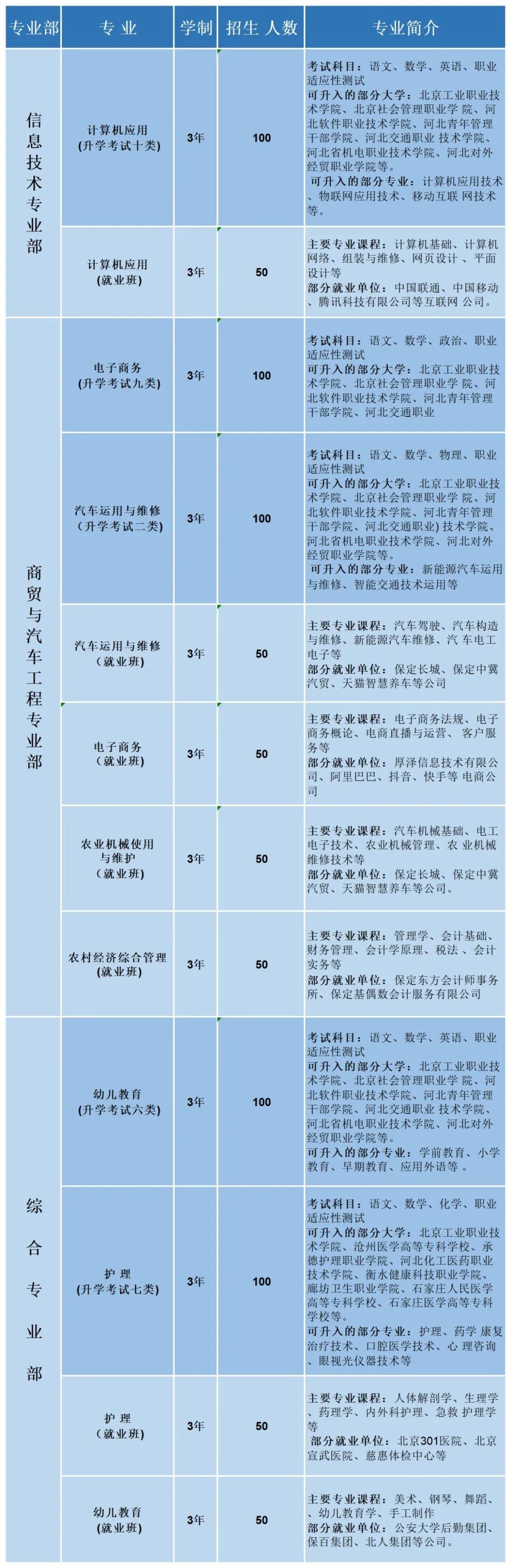 保定市莲池区第二职教中心