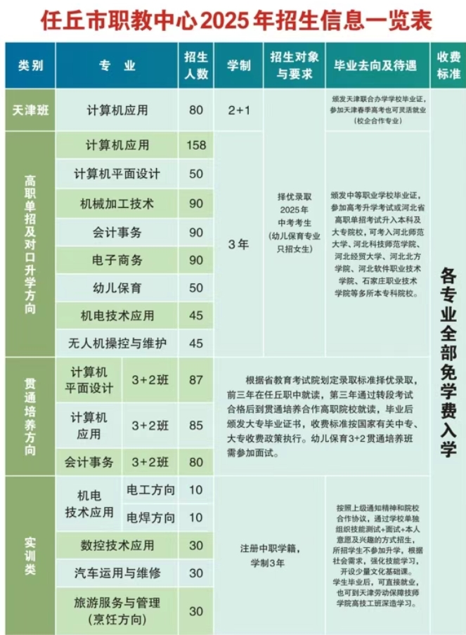 任丘市职业技术教育中心2025年招生简章