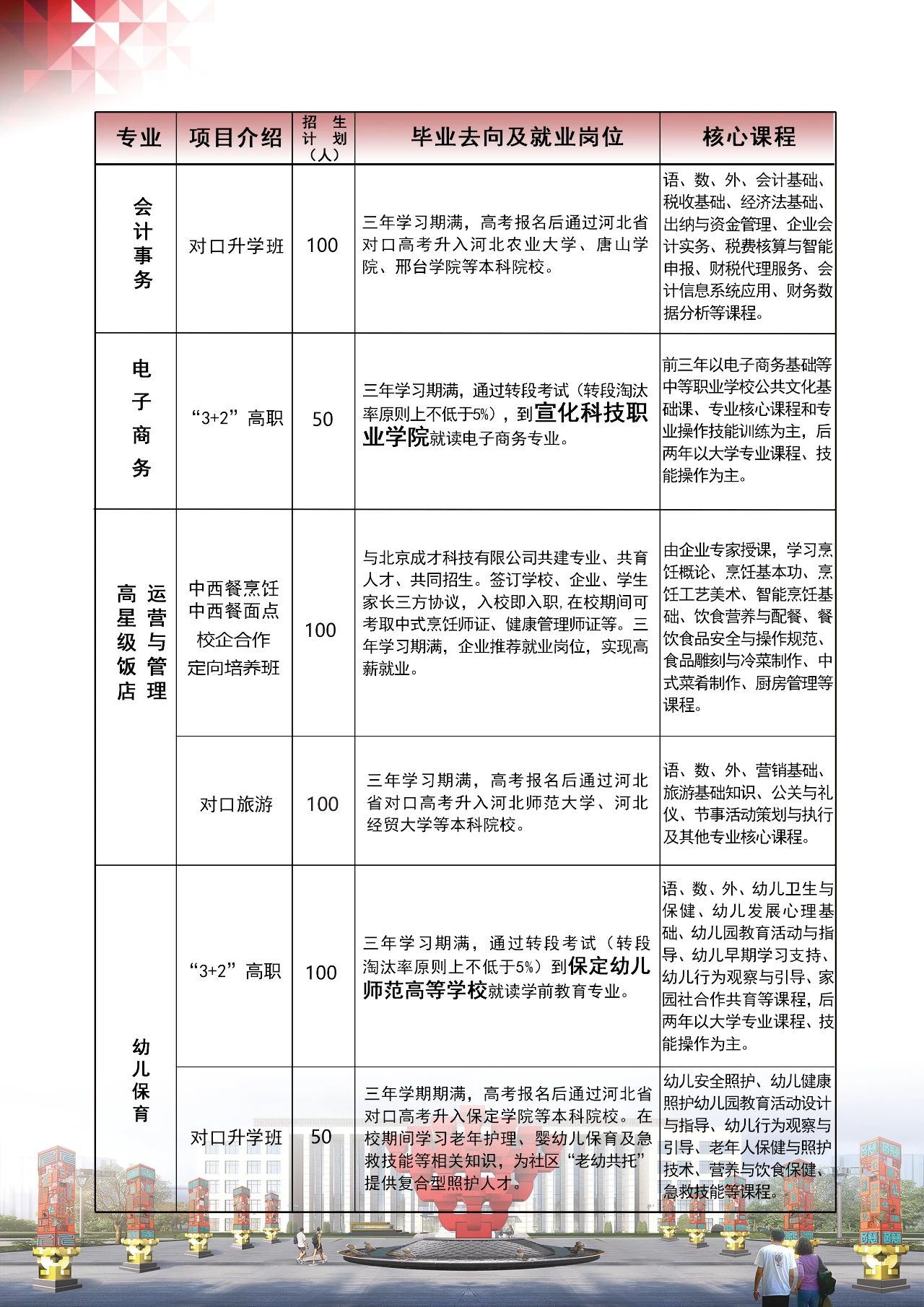 曲阳县职业技术教育中心2025年招生简章