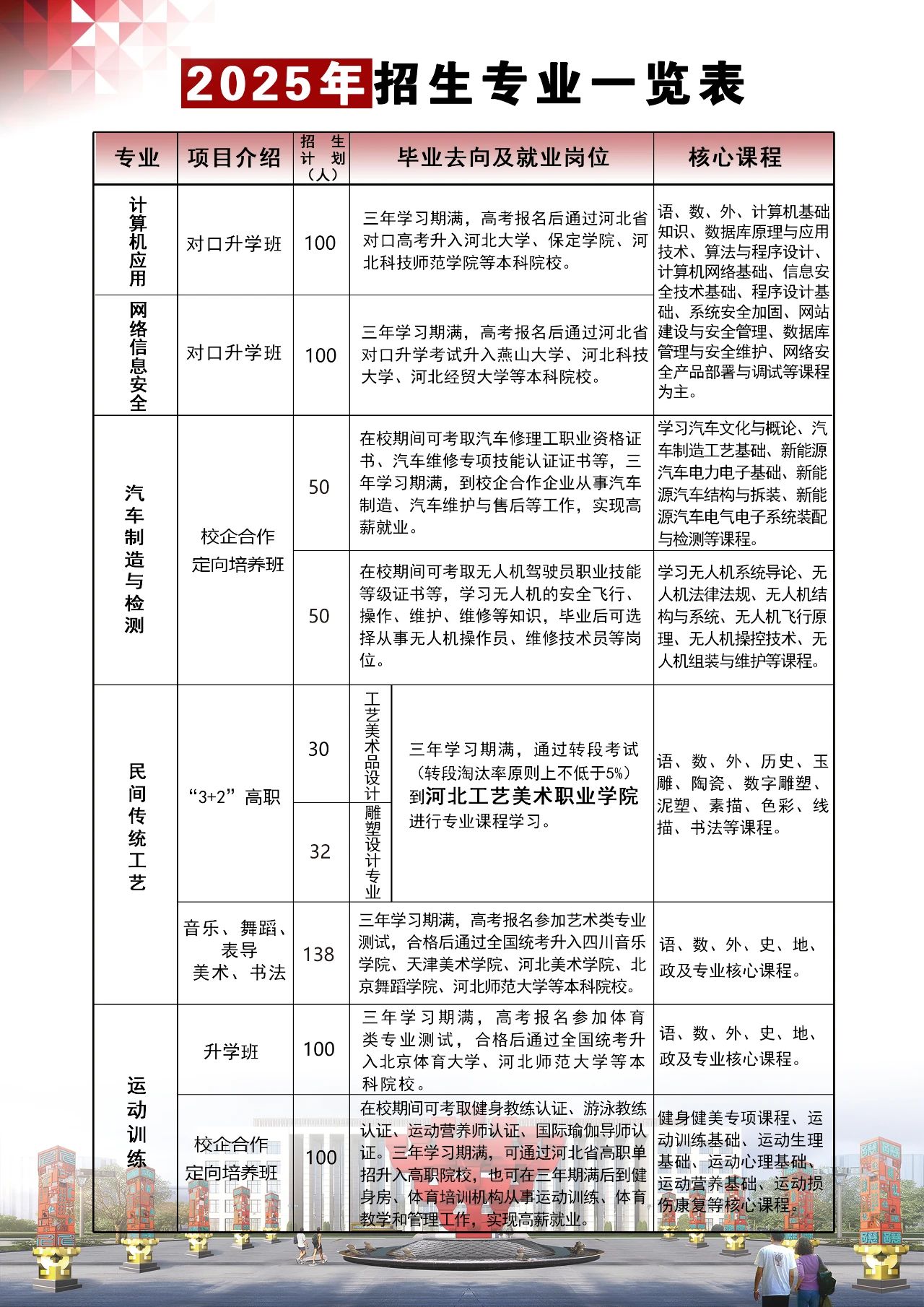 曲阳县职业技术教育中心2025年招生简章
