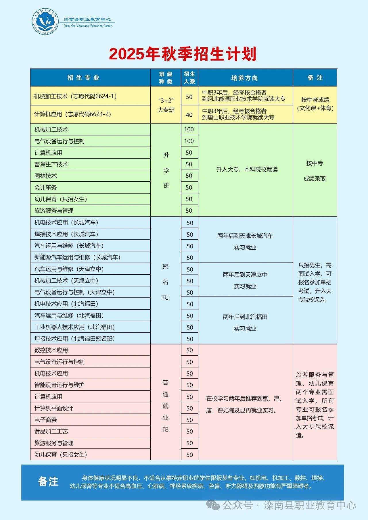 滦南县职业教育中心2025年招生简章
