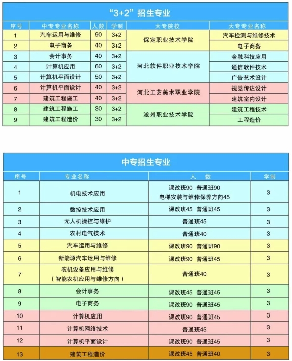 河北省科技工程学校2025年招生简章