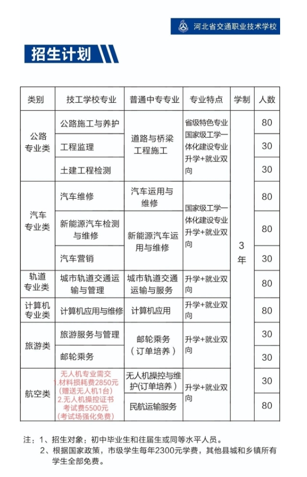 河北省交通职业技术学校2025年招生简章