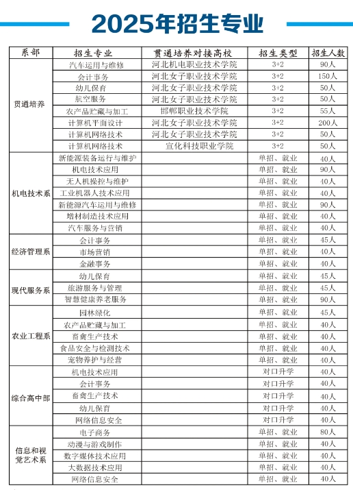 邢台现代职业学校2025年招生简章