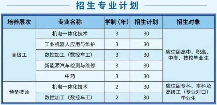 2025唐山劳动技师学院高中、中专/中技起点高级工/预备技师招生简章