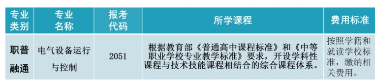 保定市职业技术教育中心2025年招生简章
