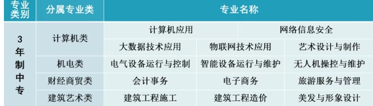 保定市职业技术教育中心2025年招生简章