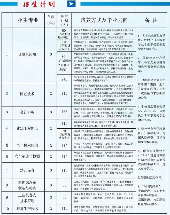 河北省唐县职业技术教育中心2025年招生简章
