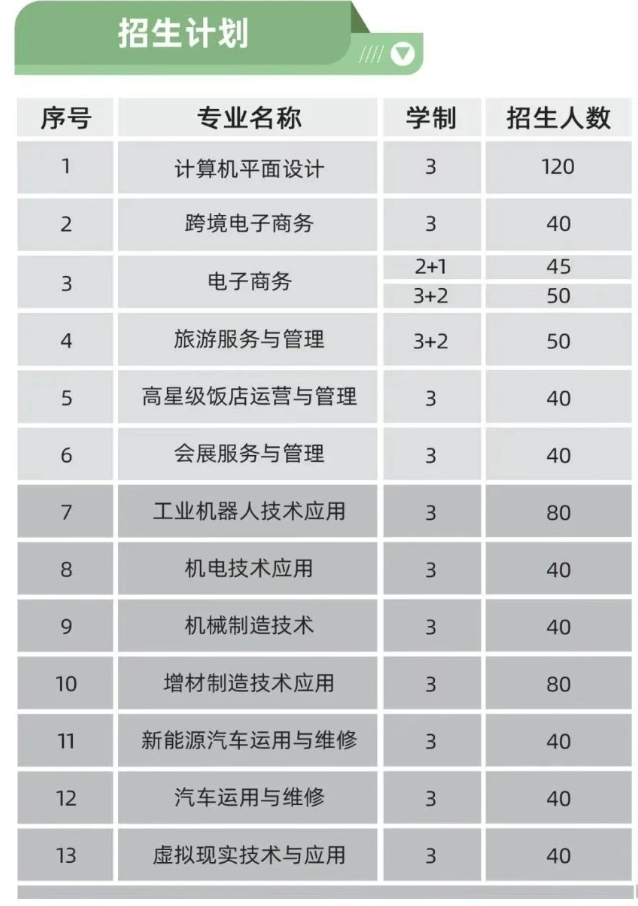 河北省容城县职业技术教育中心2025年招生简章