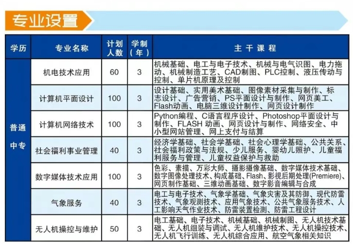 河北省信息工程学校2025年招生简章