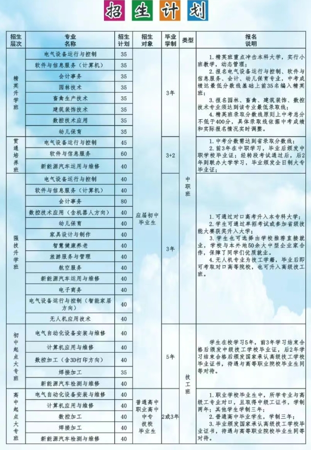深州市职教中心·高级技工学校2025年秋季招生简章