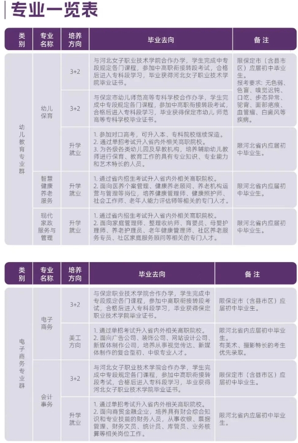保定市女子职业中专学校2025年招生简章