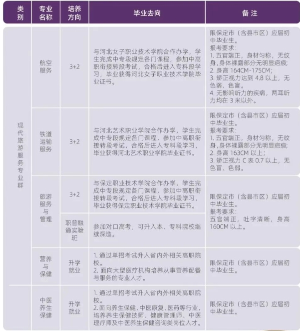 保定市女子职业中专学校2025年招生简章