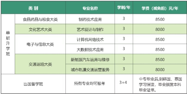 石家庄科技信息职业学院中专部2025年招生简章