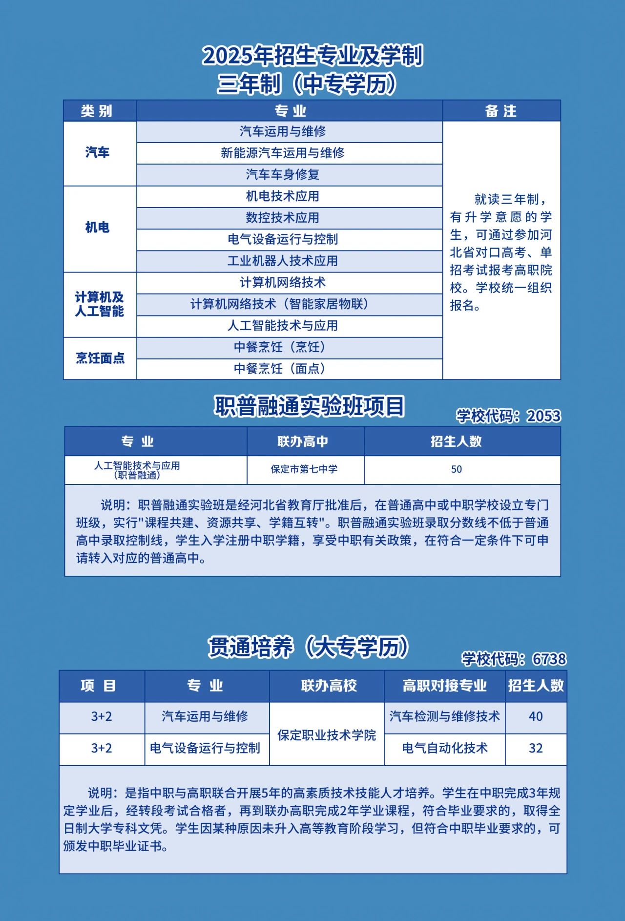 保定市理工中等专业学校2025年招生简章