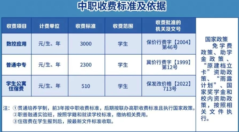 保定市理工中等专业学校2025年招生简章