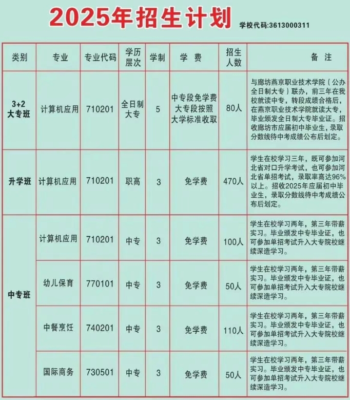 霸州市职业技术中学2025年招生简章