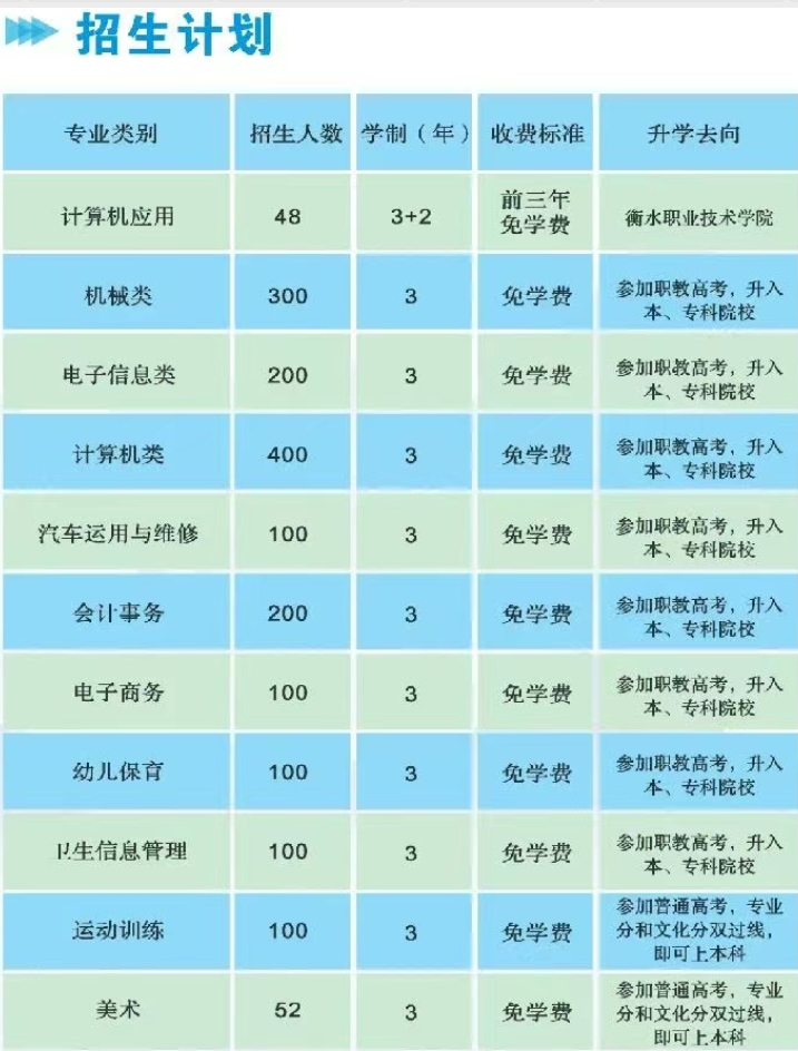 平乡县职业技术教育中心2025年招生简章