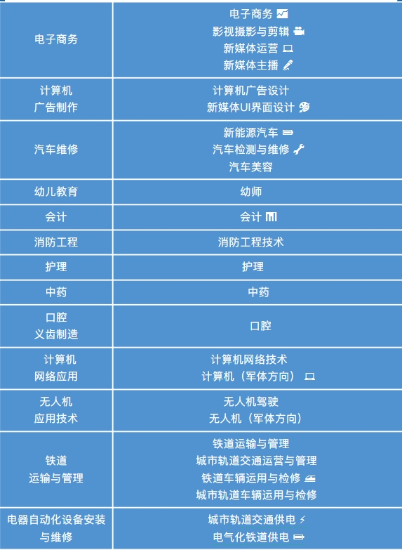 河北工程职业技工学校2025年中职升学就业班火热招生进行中！