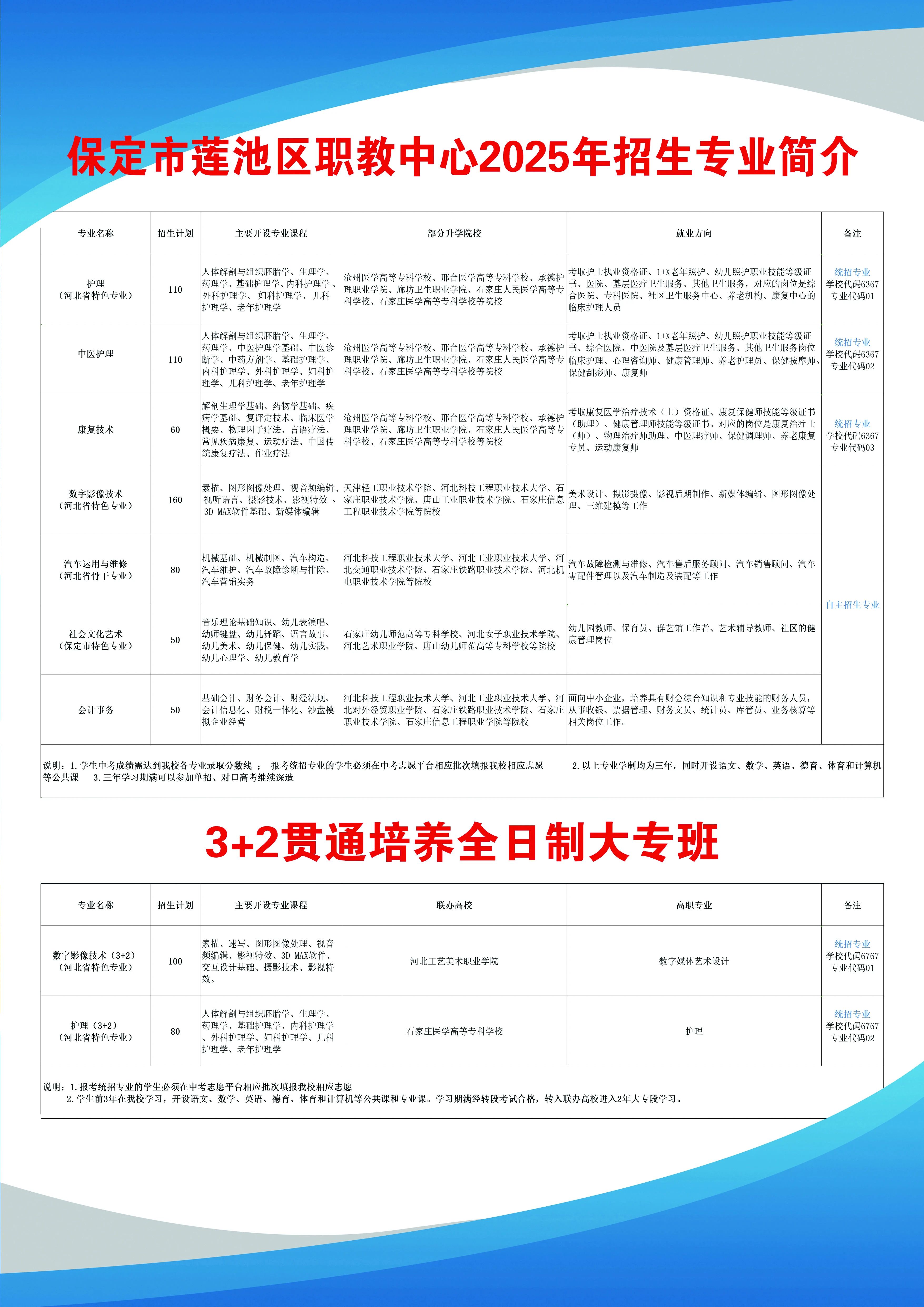 2025年保定市莲池区职教中心招生简章