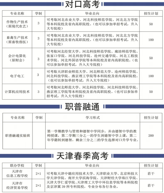 2025年张北县职教中心招生简章