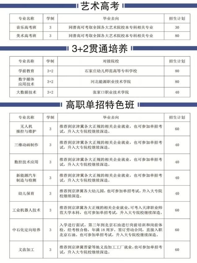 2025年张北县职教中心招生简章