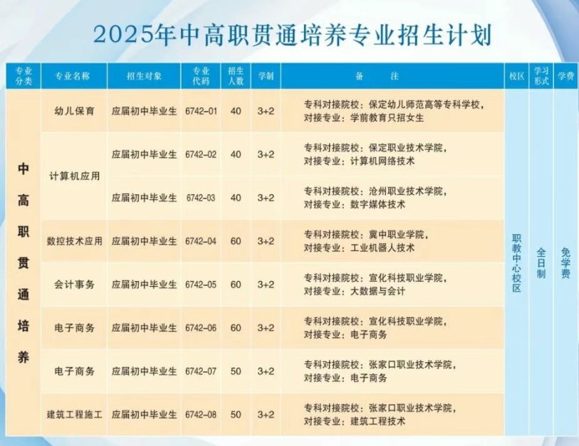 高碑店市职教中心2025年招生简章
