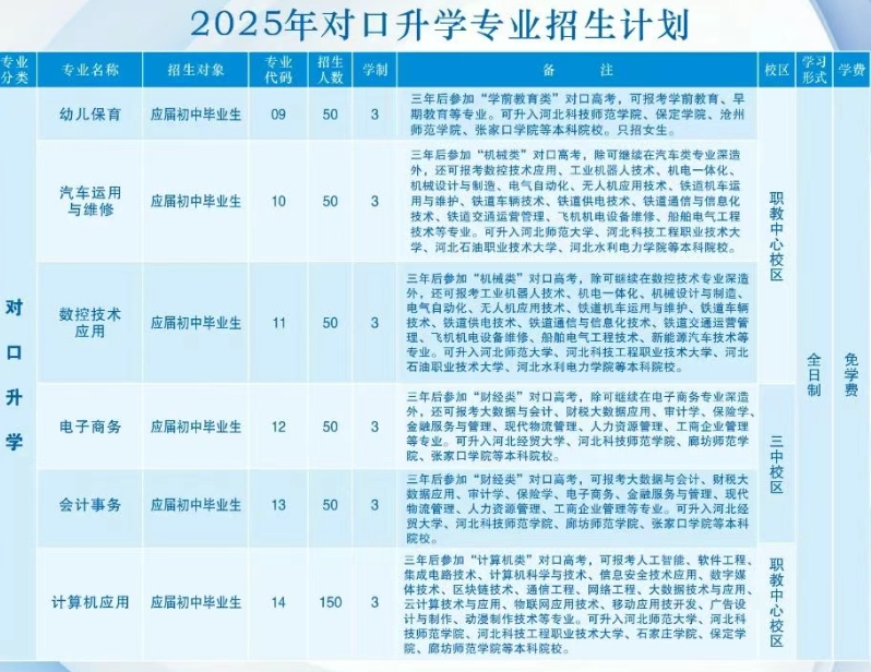 高碑店市职教中心2025年招生简章