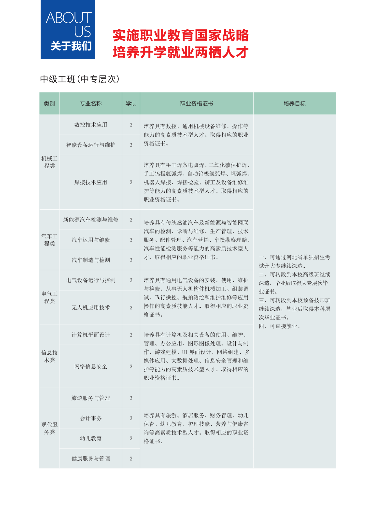 张家口市技师学院（张家口机械工业学校）2025年秋季招生简章