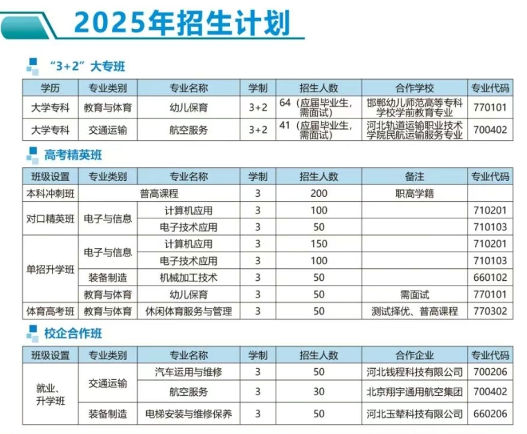 正定县职业技术教育中心2025年招生简章