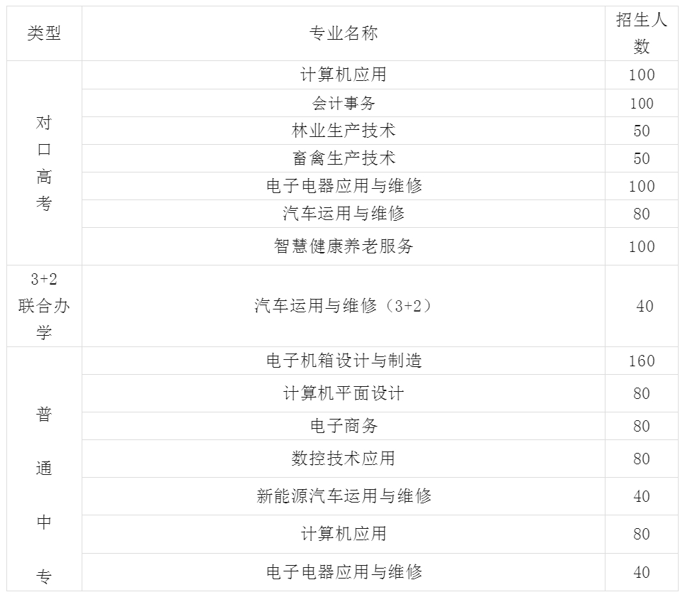 青县职教中心2025年招生简章