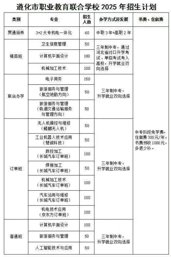 遵化市职业教育联合学校2025年招生简章