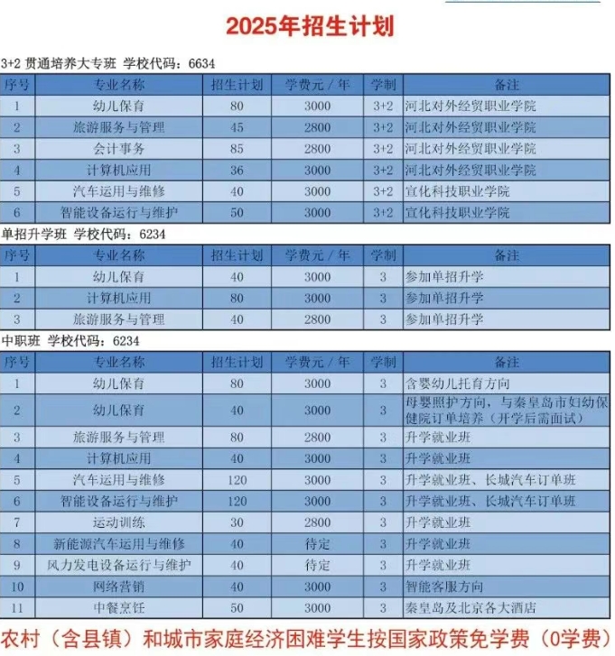 秦皇岛市中等专业学校2025年招生简章