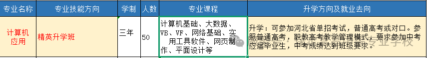 2025年保定富昌中等专业学校招生简章