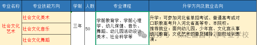 2025年保定富昌中等专业学校招生简章