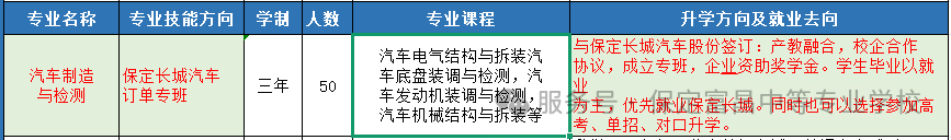 2025年保定富昌中等专业学校招生简章