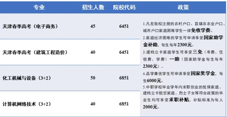 华北工业学校2025年招生简章