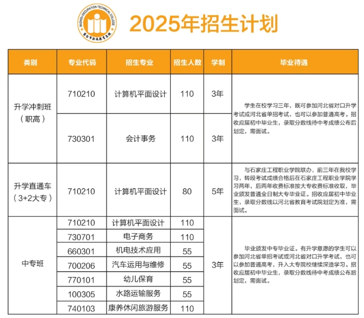 霸州市职成教育总校2025年招生简章